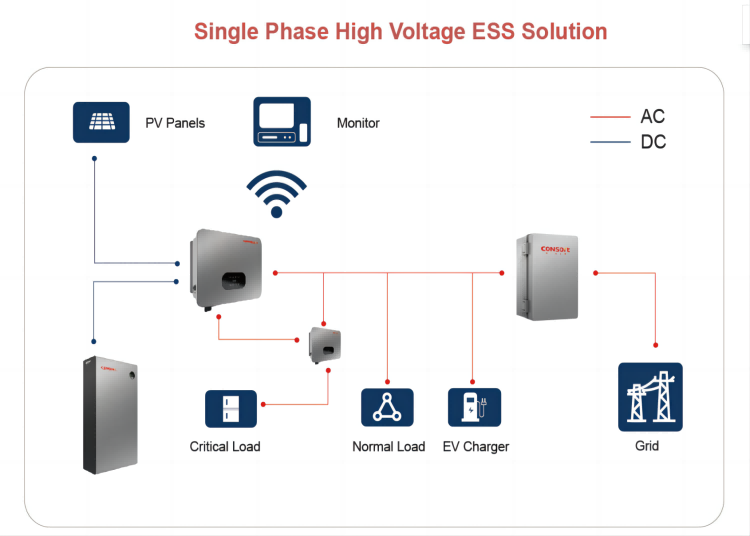 Sigle Phase ESS Solution.png