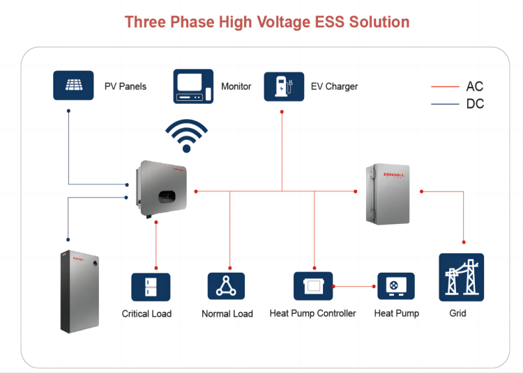 Renewable Energy Storage Solution